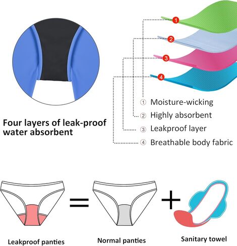 Beautikini Period Swimwear Two Piece Menstrual Swimsuit Bikini Sets Leakproof Tummy Control High Waist Bathing Suit for Girls in Saudi Arabia