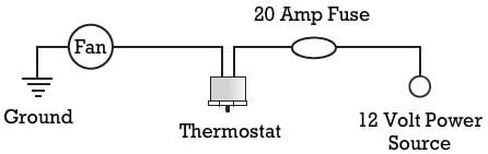 140'F-210'F Dual Pin Replacement Electric Radiator Cooling Fan Thermostat Temperature Engine Coolant Sensor Switch for Automotive (140'F On - 125'F Off) in Saudi Arabia