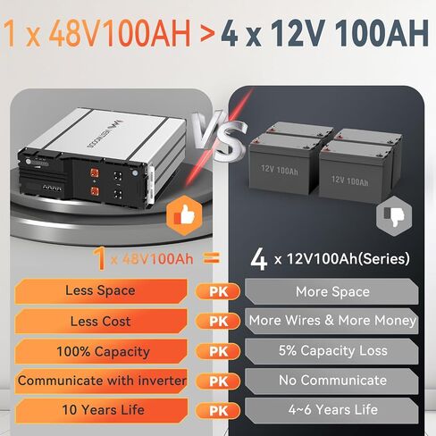 بطارية فيستوودز 48V 100AH الليثيوم ، 16 خلايا LIFEPO4 5.12 كيلو وات ، 100A BMS 5120W ، 15 سنة من الحياة ، رف وجدار ، نظام شمسي ، RV ، تخزين الطاقة البحري ، خارج الشبكة ، ألواح الطاقة الشمسية in Saudi Arabia