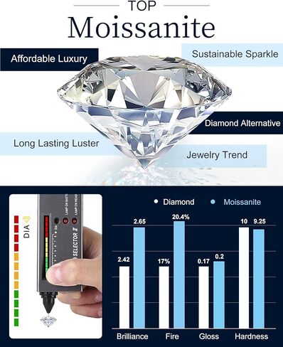 أقراط مويسانيتي مرصعة، 0.5 قيراط D اللون VVS1 أقراط مرصعة بالماس مصنوعة من الذهب الأبيض عيار 18 قيراط مطلية بالذهب الأبيض عيار 925 أقراط سوليتير من الفضة الإسترلينية هدايا مجوهرات للنساء والرجال in Kuwait