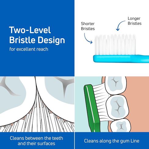 TEPE Supreme Toothbrush, Soft Bristle Toothbrush, Tapered Brush Head for Sensitive Teeth and Gum Care, Adult, 1 Pack in Kuwait
