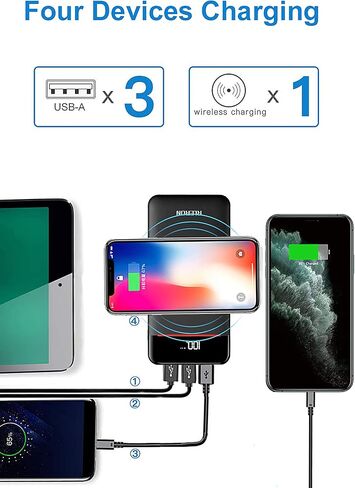 شاحن محمول، بنك طاقة لاسلكي بقدرة 25000 مللي أمبير في الساعة، شحن سريع USB-C مع 3 مخارج ومدخلين، حزمة بطارية خارجية فائقة السعة متوافقة مع هواتف iPhone Samsung Android وغيرها in Saudi Arabia