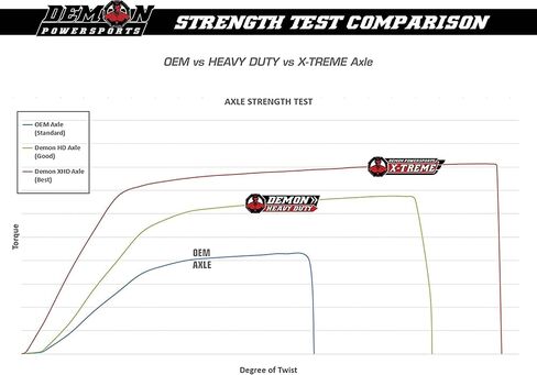 Demon Powersports Front Right Heavy Duty Axle for (2019-22) Can Am Outlander/Renegade, Made Up of 4340 Chromoly Steel, in Dual Heat Treated High Strength OEM: 705402236, 705402238 in Saudi Arabia