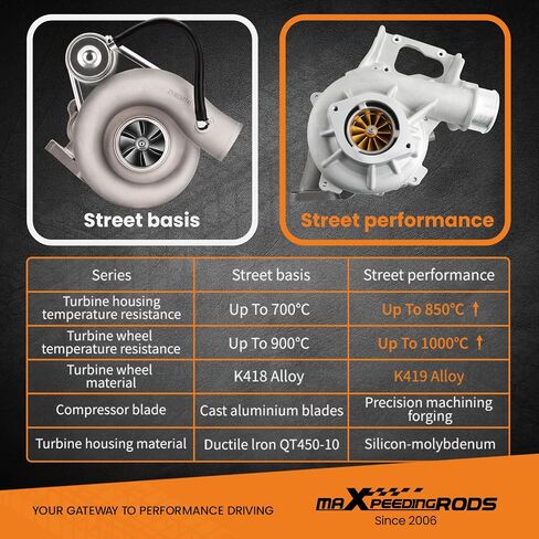 MaxPeedingRods B2BV Turbo Turbocharger لـ GMC Sierra Chevrolet Silverado 2500 3500 HD 6.6L ، لـ Duramax L5P V8 Diesel 2017-2021 ، مع عجلة ضاغط البليت ، 12683993 ، Street JD Series in Saudi Arabia