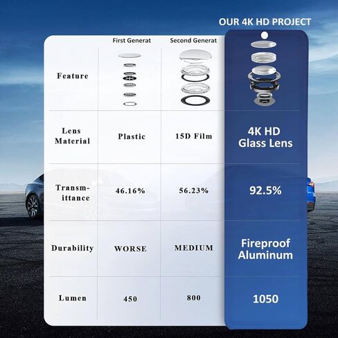 ضوء البودل متوافق مع Tesla Model 3 Y X الملحقات 2023 2024 2025 الملحقات ل Door Door Tesla LED LED LID PUNDDLE LIGHTS ULTRAS STEP SELIS in Saudi Arabia