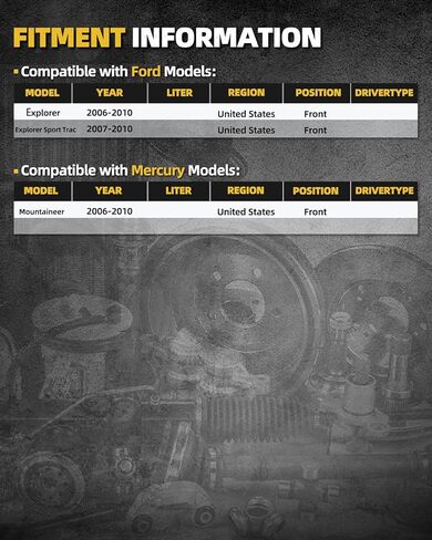 515078 محمل العجلات الأمامية وتجميع المحور متوافق مع Explorer 2006-2010 ، Explorer Sport Trac 2007-2010 ، Mountaineer 2006-2010 5 Lug with ABS in Kuwait