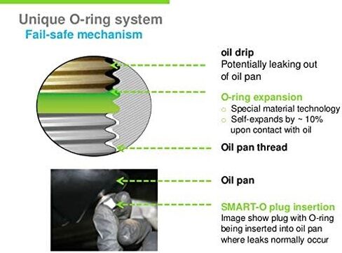 R9 Oil Drain Plug 1/2" x T20 – Anti-Leak & Anti-Vibration Sump Plug | High-Performance Sealing | Reusable | Eco-Friendly | Fast Install with Patented Technology in Saudi Arabia