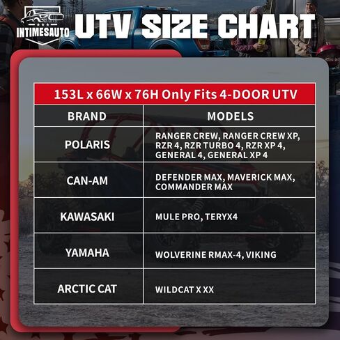 غلاف UTV 125 بوصة لـ Polaris Ranger RZR ، Can-Am Defender Maverick Commander ، Yamaha Wolverine ، Kawasaki Mule ، Honda Pioneer ، Black 600d Side By Side Protection for 2-3 Seater UTV in Kuwait