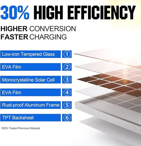 SOLPERK Solar Panel Kit 50W 24V, Intelligent Waterproof 10A PWM Controller, Home Outdoor Solar Battery Charger for RV Car Boat Marine Tractor Camping, 24 Volt Batteries Solar Panel Charger in Kuwait