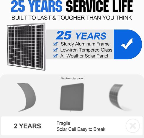 SOLPERK Solar Panel Kit 50W 24V, Intelligent Waterproof 10A PWM Controller, Home Outdoor Solar Battery Charger for RV Car Boat Marine Tractor Camping, 24 Volt Batteries Solar Panel Charger in Kuwait