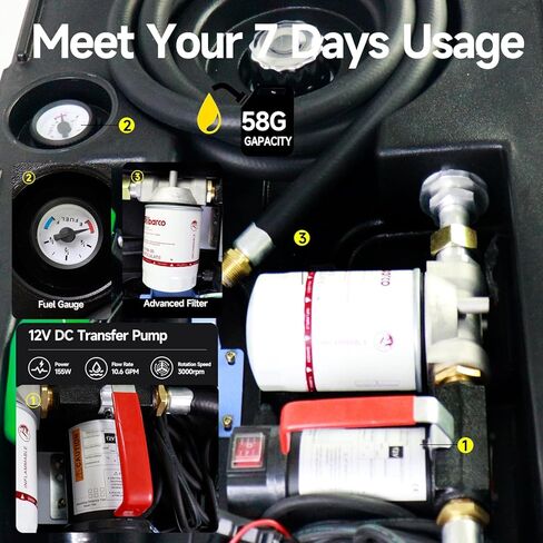 58 جالون PE نقل حاوية الديزل المحمولة فقط خزان تخزين الوقود مع مضخة 12 فولت مضخة 20ft كابل الطاقة 13ft خرطوم الوقود 10 GPM فوهة السيارات لأسرة الشاحنة في الموقع معدات التزويد in Kuwait