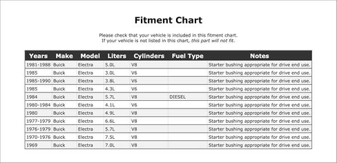 بداية جلبة متوافقة مع Buick Electra 13 Vin Diesel 1990 1989 1988 1987 1986 1985 1984 1983 1982 1982 1981 1980 1979 1978 1976 1975 1974 1973 1972 1971 1970 1979 P-2196181 in Saudi Arabia
