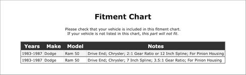Starter Bushing Compatible With Dodge Ram 50 1987 1986 1985 1984 1983 P-2197436 in Saudi Arabia