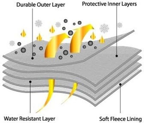 غطاء سيارة Covermaster Gold Shield لفورد موستانج - 5 طبقة مقاومة للماء (نوبات: 2015-2024) in Kuwait