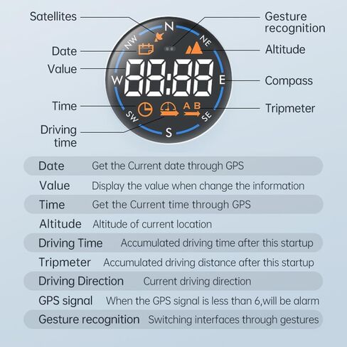 Shkalacar Digital GPS Speedometer Car Speedomete Digital Display Speed Altitude Meter Car HUD Headup Display for All Vehicle in Saudi Arabia