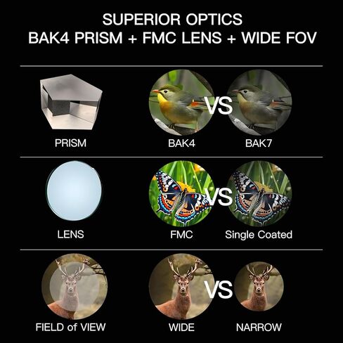 مناظير مضغوطة 8 × 32 مكونة للبالغين-المنشورات BAK4 عالية الطاقة ، والطلاء الأبيض الماس ، ومقاوم للماء ومضاد ، ومطاط مدرعة-مثالية لمشاهدة الطيور ، والصيد ، والسفر ، والرياضة الخارجية in Kuwait