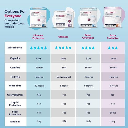 Dry Direct Extra Protective Underwear, Soft Cloth-Like Adult Diapers, All Day Disposable Incontinence Protection - Large (Case of 56) in Saudi Arabia