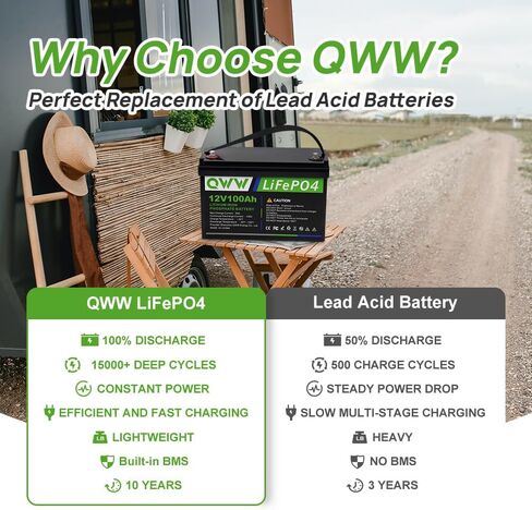 QWW 12V 100Ah LiFePO4 Lithium Battery,15000+ Deep Cycles, Built-in 100A BMS, Low Temperature Protection - Appliances for RV, Camping, and Home Energy Storage,Compatible with Group 24 in Saudi Arabia