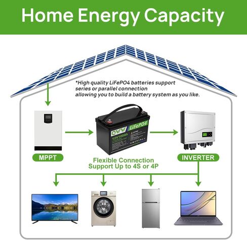QWW 12V 100Ah LiFePO4 Lithium Battery,15000+ Deep Cycles, Built-in 100A BMS, Low Temperature Protection - Appliances for RV, Camping, and Home Energy Storage,Compatible with Group 24 in Saudi Arabia
