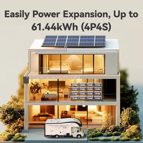 Power Queen 2Pack 12V 300Ah LiFePO4 Battery,Lithium Battery Rechargeable with 200A BMS & 3840Wh Energy, Up to 15000 Cycles for Solar Energy Storage, Backup Power, RV and Off-Grid in Saudi Arabia