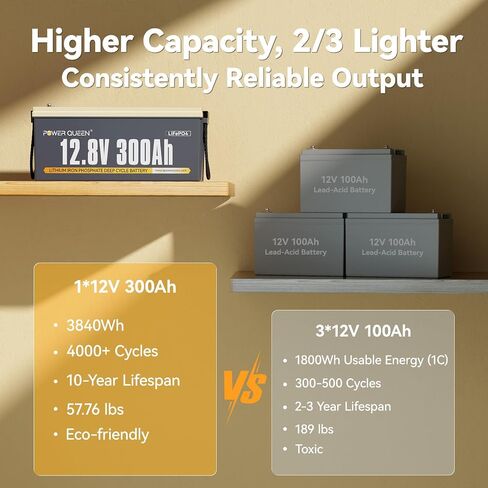 Power Queen 2Pack 12V 300Ah LiFePO4 Battery,Lithium Battery Rechargeable with 200A BMS & 3840Wh Energy, Up to 15000 Cycles for Solar Energy Storage, Backup Power, RV and Off-Grid in Saudi Arabia