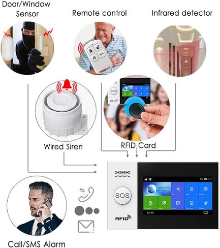 نظام الإنذار لأمن المنزل ، نظام الأمان اللاسلكي مع شاشة Fulltouch 4.3 "متوافقة مع Alexa و Google للمنزل ، Flat in Kuwait
