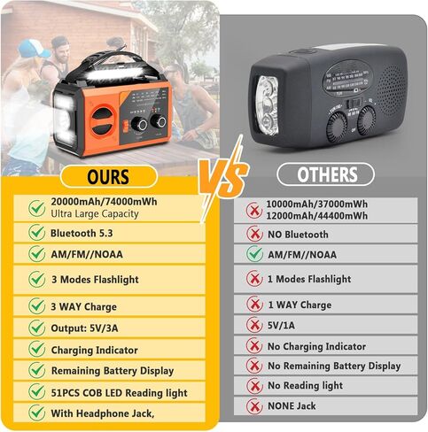 20000mAh Emergency Weather Radio with Wireless Speaker, 74000mWh NOAA AM FM Hand Crank Solar Radio with Flashlight Cell Phone Charger Compass SOS Reading Lamp for Camping and Survival (Green) in Kuwait