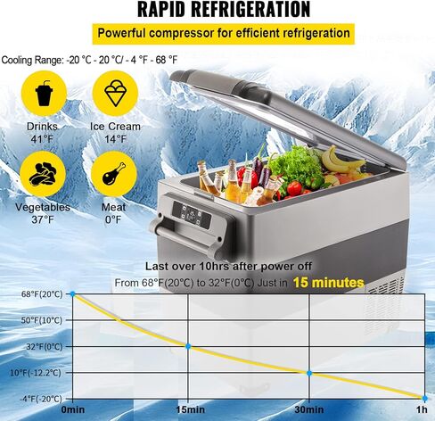 VEVOR NLS45, 12 Volt Car Refrigerator Fridge, 32 L Dual Zone Portable Freezer, -4℉-68℉ Adjustable Range, 12/24V DC and 100-240V AC Compressor Cooler for Outdoor, Camping, RV, Bule and grey in Kuwait