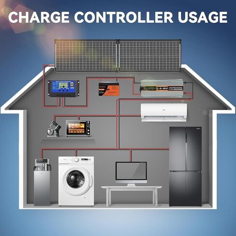 200 Watts Solar Panel Kit, 12V/24V (2PCS 100W) Monocrystalline 25% High-Efficiency 30A Charge Controller PV Module for RV, Rooftop, Boats, Trailer, Vehicle, Caravan, Off-Grid System (200W) in Kuwait
