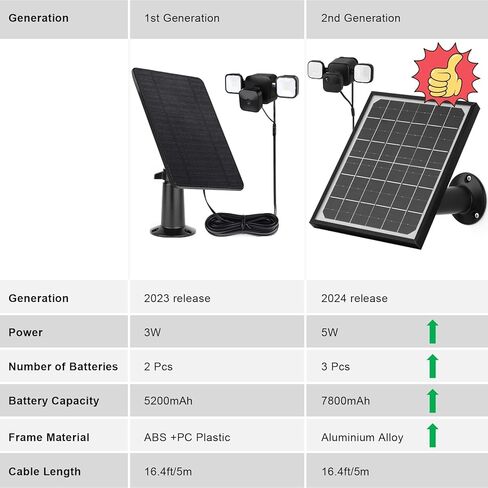 5W Solar Panel for All-New Blink Outdoor 4 /(3rd Gen) Floodlight Camera – Wire-Free Smart Security Camera,16.5Ft IP67 Weatherproof Cable Keep The Floodlight &Cam Powered (Black) in Saudi Arabia