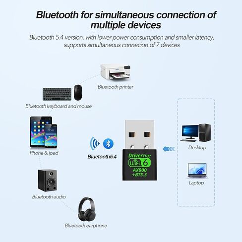 AX900Mbps USB WiFi 6 Adapter for PC, 2-in-1 Bluetooth 5.4 WiFi Adapter.2.4G/5G Dual-Band Wireless Network Transceiver Adapter for Laptop, Desktop, WPA3,Supports Windows 11/10/7. in Saudi Arabia