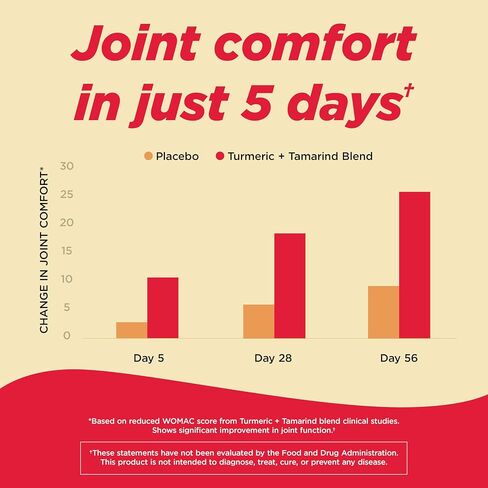 Tylenol Proactive Support* Muscle & Joint Supplements, Tamarind + Turmeric Supplement + Cucumber Extract to Improve Joint Comfort & Flexibility*, Acetaminophen Free, 30 ct in Saudi Arabia