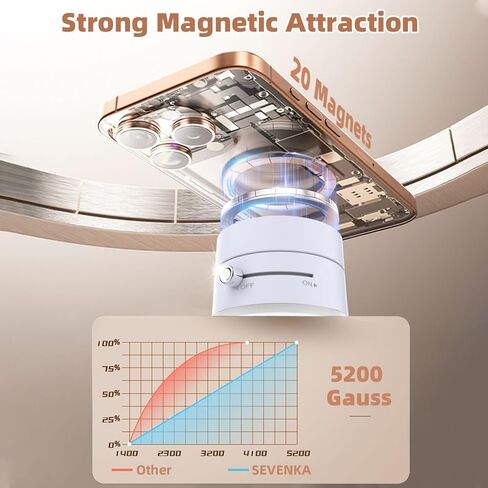 SEVENKA Magnetic Phone Holder Compatible with iPhone 16 15 14 13 12 Pro Max Mini, Samsung, All Phone, Small Universal Foldable Magnetic Phone Stand Car Mount with Windshield Suction Cup, Metal Ring in Kuwait