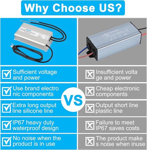 سائق LED 24V800W مزود طاقة مقاوم للماء 90-120 فولت إلى 24V33.3A AC إلى DC محول IP67 محول الجهد المنخفض مناسب للإضاءة LED الداخلية والخارجية وأي جهاز 24V DC in Kuwait