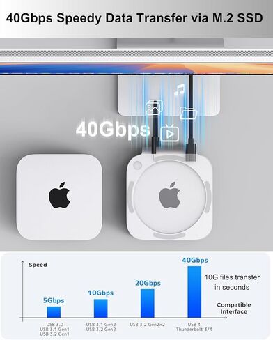 MAC MINI M4 Dock ، حامل الألومنيوم ومركز MAC MINI M4 و M4 Pro 2024 مع M.2 NVME SSD العلبة ، 4K 60Hz HDMI ، 2x USB-A 10GBPS ، قراء بطاقة SD/TF ، USB 2.0 بيانات (Silver) │Accorsories in Kuwait