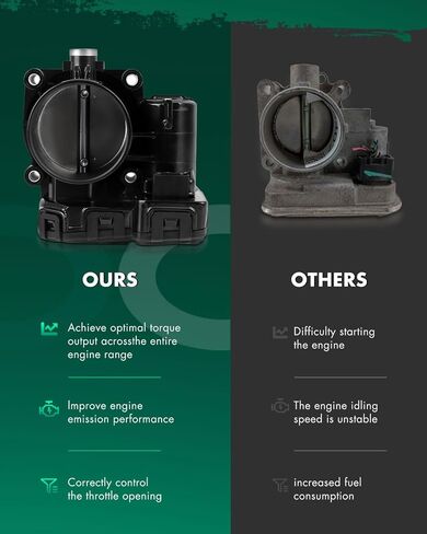 Sctiool Electric Throttle Assembly Fit 08 for Chrysler for Pacifica | 08-10 لكرايسلر للمدينة 19 بلد | 08-10 ل Dodge لـ Grand Caravan | 08-11 لجيب لقطع غيار رانجلر in Saudi Arabia