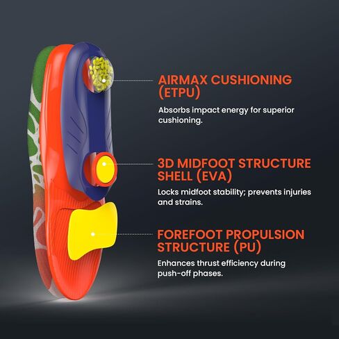 Bukihome Insoles with Metatarsal Foot Pads for Women - Mortons Neuroma Treatment for Foot Pain Relief, Metatarsalgia Insoles with Heel Cushion, L, 9-9.5 Women in Saudi Arabia