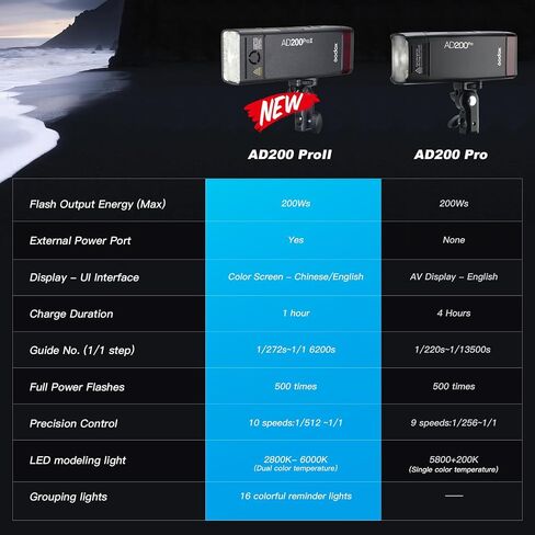 Godox AD600Pro II Outdoor Strobe Light 600Ws 2.4 GHz Wireless TTL Camera Flash Speedlite TFT Screen for Onboard Control Powerful Li-ion Battery 1/8000s HSS 0.01-0.9s Recycling Time 360 Full Power in Saudi Arabia