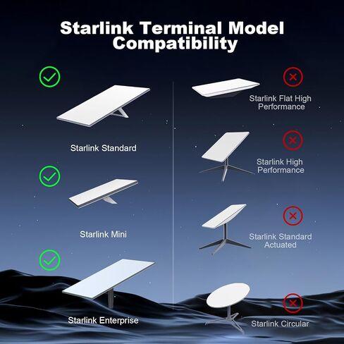 كابل Starlink Ethernet للجيل 3 / Starlink Mini، كابل بديل قياسي V3 Cat6 23M/75FT مقاوم للماء، وصلة كابل Starlink Internet Kit Satellite لـ Starlink Gen 3 / Starlink Mini، رمادي in Kuwait