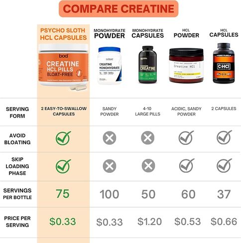 BOD Creatine Capsules Pills for Muscle Support, Endurance, No Bloat, No Load, Unflavored Creatine for Women and Men, Vegan, (Creatine HMB Capsules) in Kuwait