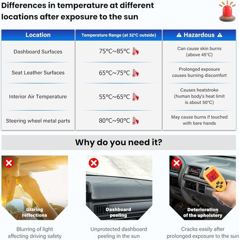 حصيرة تغطية Dash Cover متوافقة مع Frod F150 2015 2015 2017 2018 2019 2020 (بدون HUD) غطاء لوحة المعلومات للوحة مخصصة للوحة معلومات الداخلية الزخرفة in Kuwait