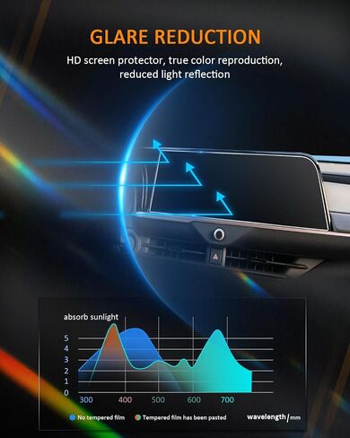 2025 Crown Signia Screen Protector for Toyota Crown 12.3" Touchscreen Cover Saver for 2023 2024 2025 Crown (XLE, Limited, Nightshade, Platinum), 2025 Crown Signia Accessories Tempered Glass in Kuwait