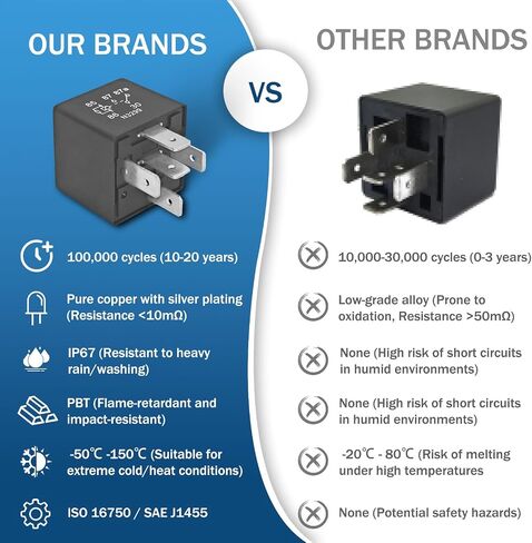 2PCS P6SDT FOAB-14B192-AA RELAY 12V 40A 5PIN RELAY متوافق مع معظم نماذج فورد الكهربائية ، F0AB-14B192-AA in Saudi Arabia