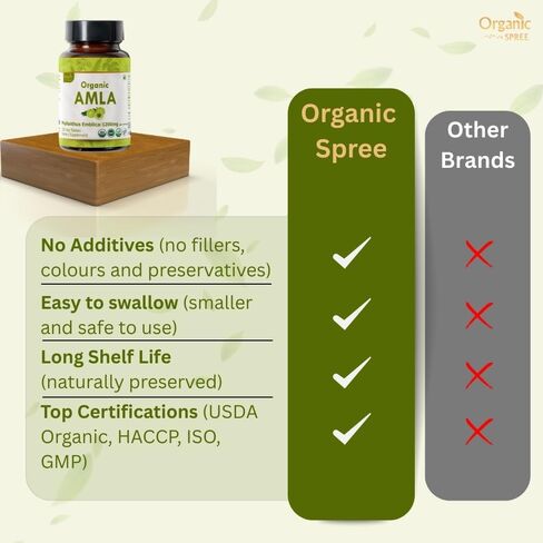 AMLA 120 Tablets | Indian Gooseberry (Amalaki) Phyllanthus emblica | Organic and Natural | Rich in Vitamin C, Antioxidants and Immune Support | Vegan and USDA Certified 120tab in Saudi Arabia