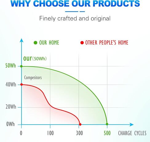 tree.nb al10a31 بطارية استبدال الكمبيوتر المحمول للبطارية لـ Acer Aspire One D255 D257 D260 522 722 AL10A31 AL10B31 AL10G31 BT.00603.114 LC.BTP00.129 BUTTION BUTTION in Kuwait