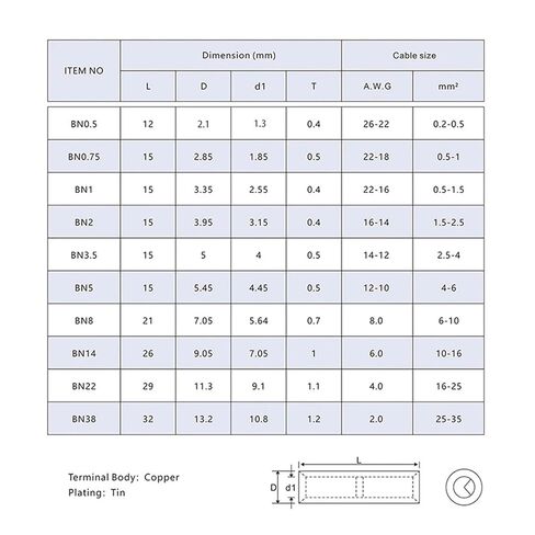 10 Pcs Non-Insulated Butt Wire Connector Ferrule Cable Terminal Copper Bare Tinned Crimp Terminal 0.2-35mm2 26-2AWG (Color : 1.5-2.5 mm2, Size : 10pcs) in Kuwait