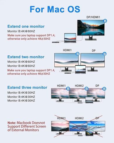 Mokin USB C station 3 شاشات مع 2 HDMI ، DisplayPort ، USB A 3.1/3.0/2.0 ، USB C ، SD & Micro SD Slot ، Ethernet ، شحن PD لـ Dell XPS/HP/Lenovo ThinkPad/Asus/Microsoft Surface/Google in Kuwait