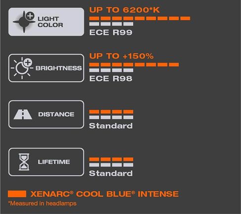 OSRAM XENARC COOL Blue Blue Intense D4S ، +150 ٪ أكثر سطوعًا ، يصل إلى 6200 ألف ، مصباح مصباح الأمامي ، LED ، صندوق الثنائي (مصباحان) in Saudi Arabia
