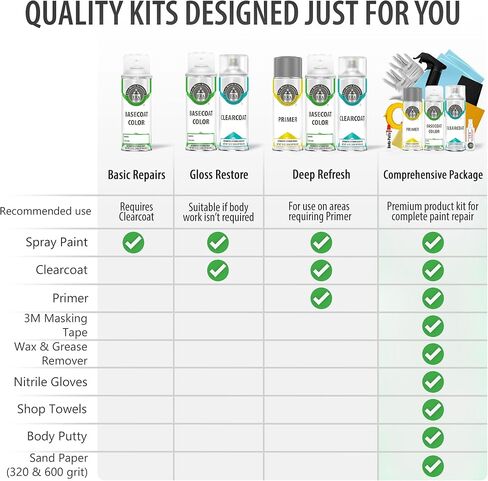 عصر الدهانات 147/9147/p01 - Arctic White for Mercedes Access Match Automotive Touch Up Paint Srate - Kit Basic in Kuwait