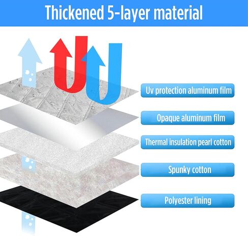 Sprinter Sun Shade 2006-2019 | تغطي نافذة شاحنة من 3 قطع مع العزل الحراري وحماية الأشعة فوق البنفسجية | ظلال نافذة السيارة (الزجاج الأمامي والأغطية الجانبية) in Kuwait